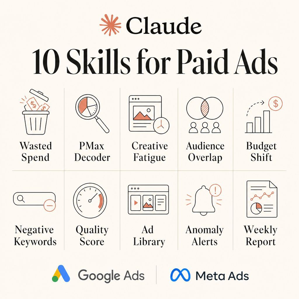 LinkedIn post image: 10 Claude skills that run my entire paid-ads workflow.