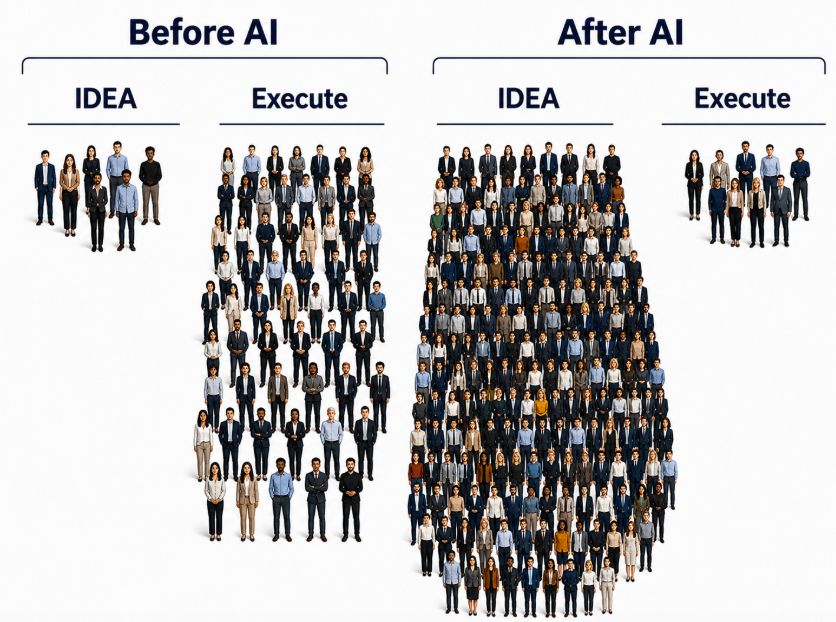 LinkedIn post image: An AI pilot is not a mini version of your product.