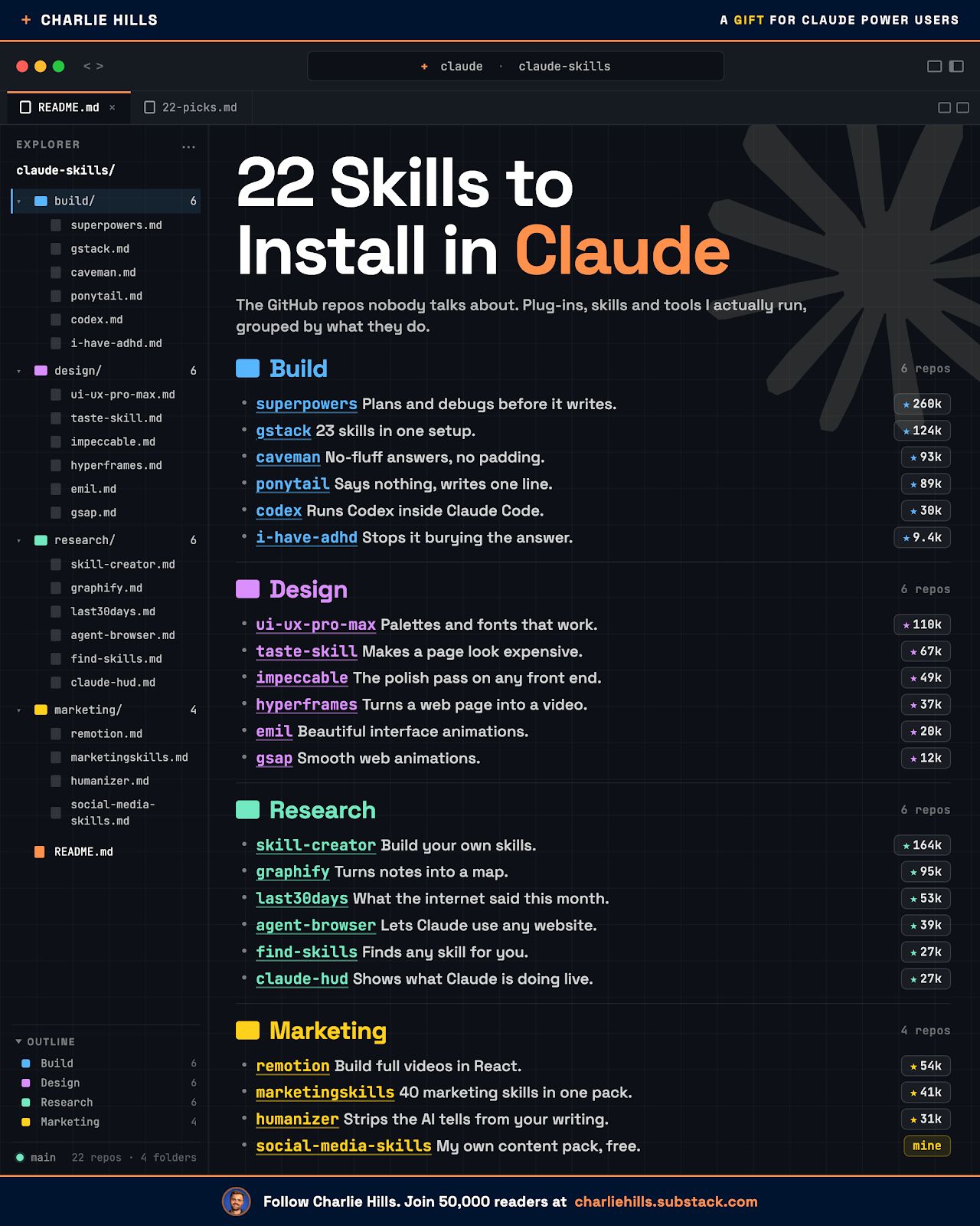 LinkedIn post image: You installed Claude Code and stopped there.