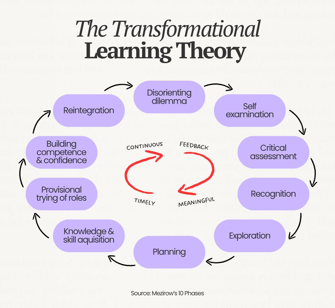 LinkedIn post image: Are we too obsessed with making learning feel fun and easy?