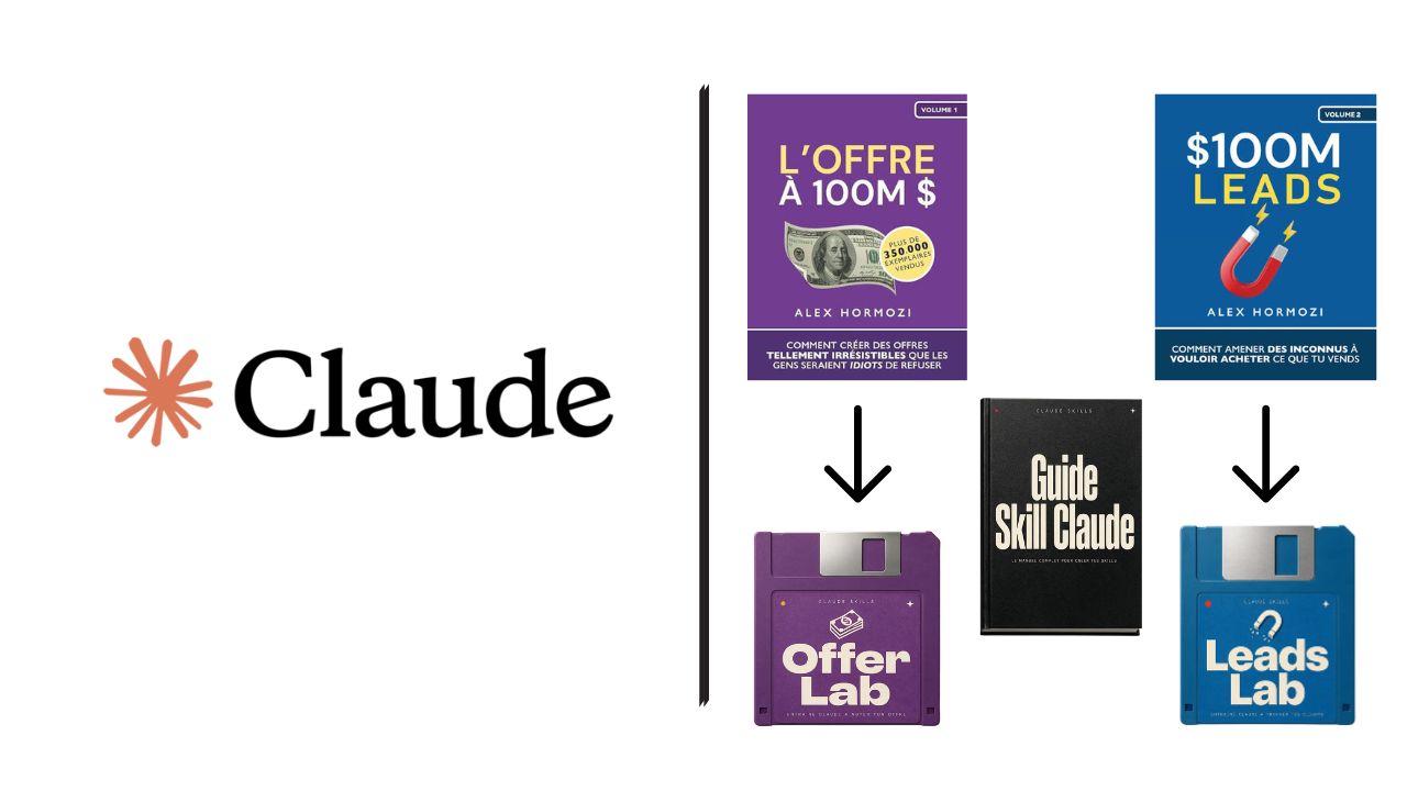 LinkedIn post image: 🎁 J'ai créé 2 assistants IA + un guide