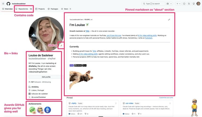 LinkedIn post image: Marketers, you need your own GitHub to show what you’ve built: