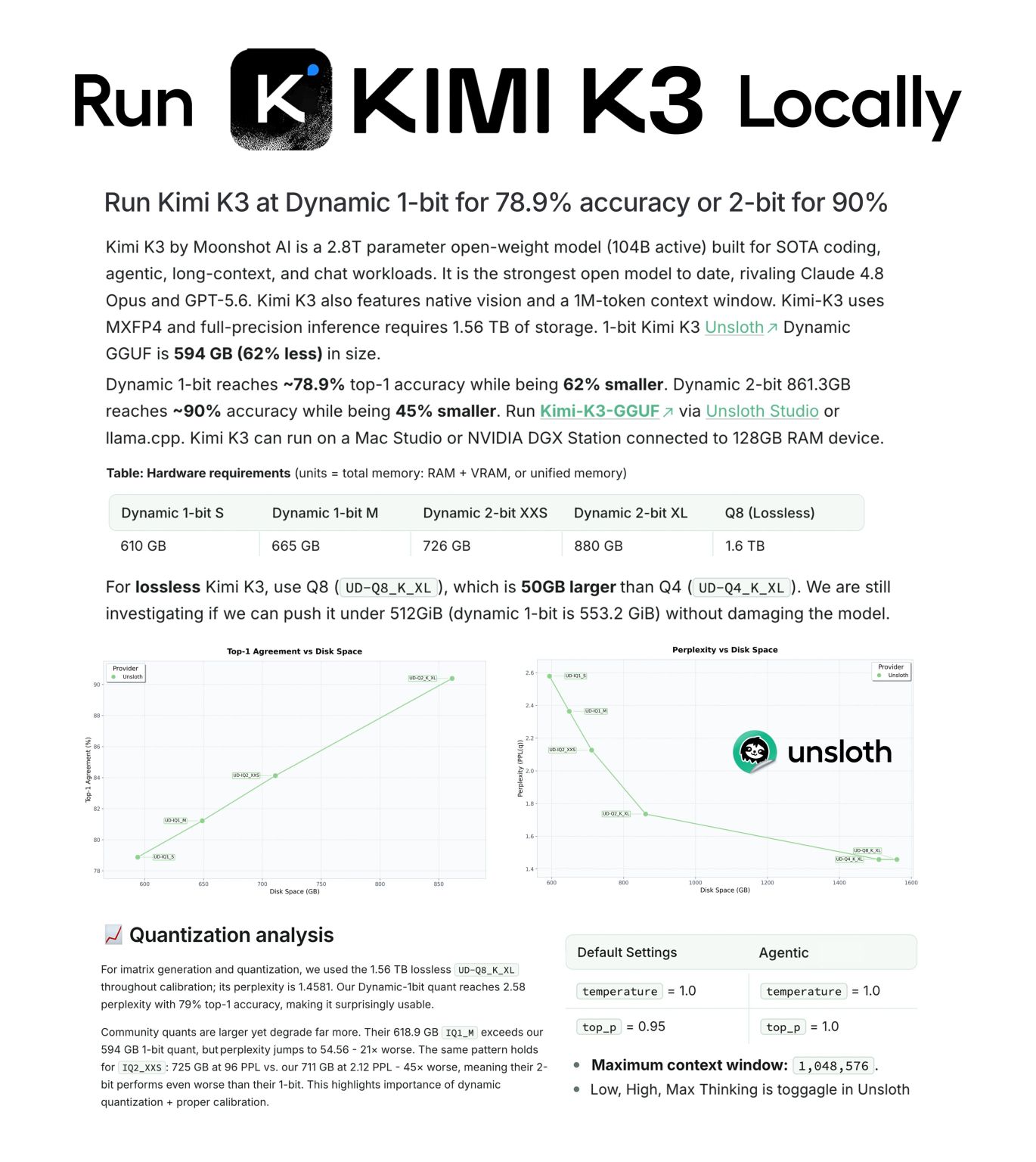 LinkedIn post image: Huge: Unsloth just shrunk the strongest open AI model Kimi K3 by 62% while keeping ~78.9% accuracy. This means you can n