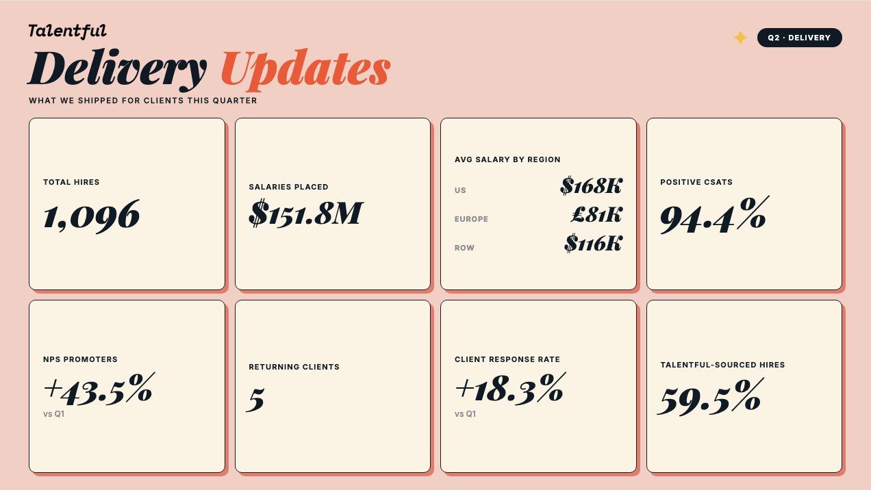 LinkedIn post image: Q2 just wrapped. Here's what we shipped.