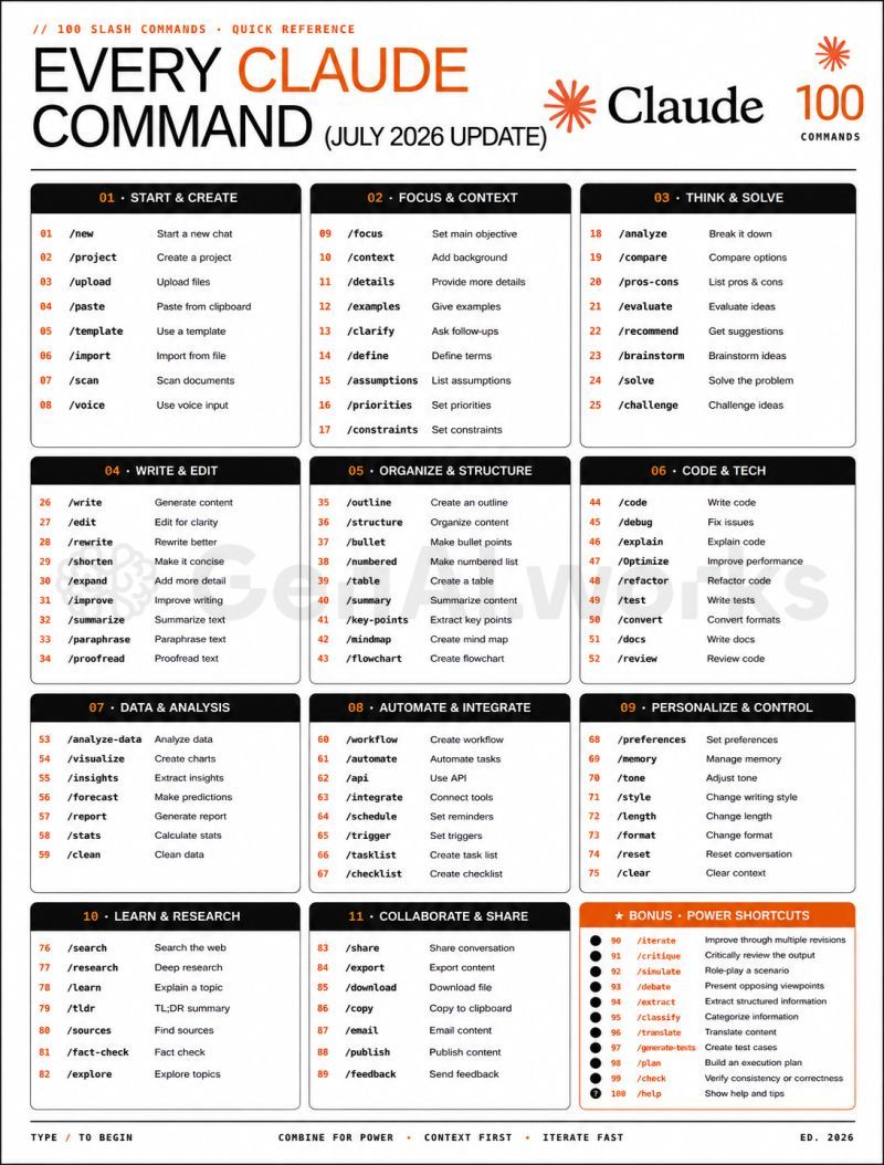 LinkedIn post image: The ultimate Claude commands list (100 commands)