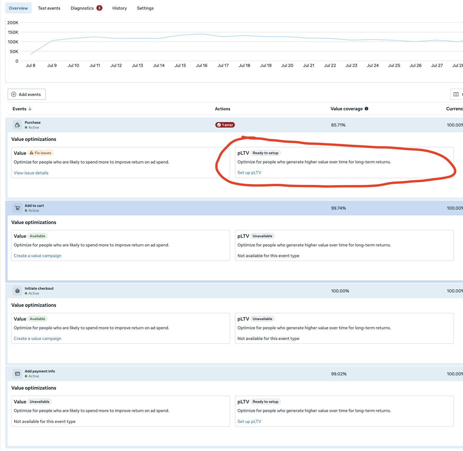 LinkedIn post image: NEW: Meta Now Bids Based on Profit Margin Instead of Revenue