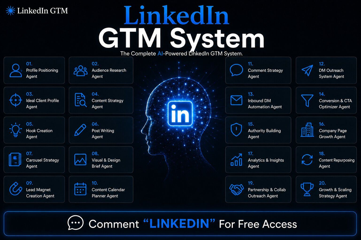 LinkedIn post image: I built a complete LinkedIn GTM System.