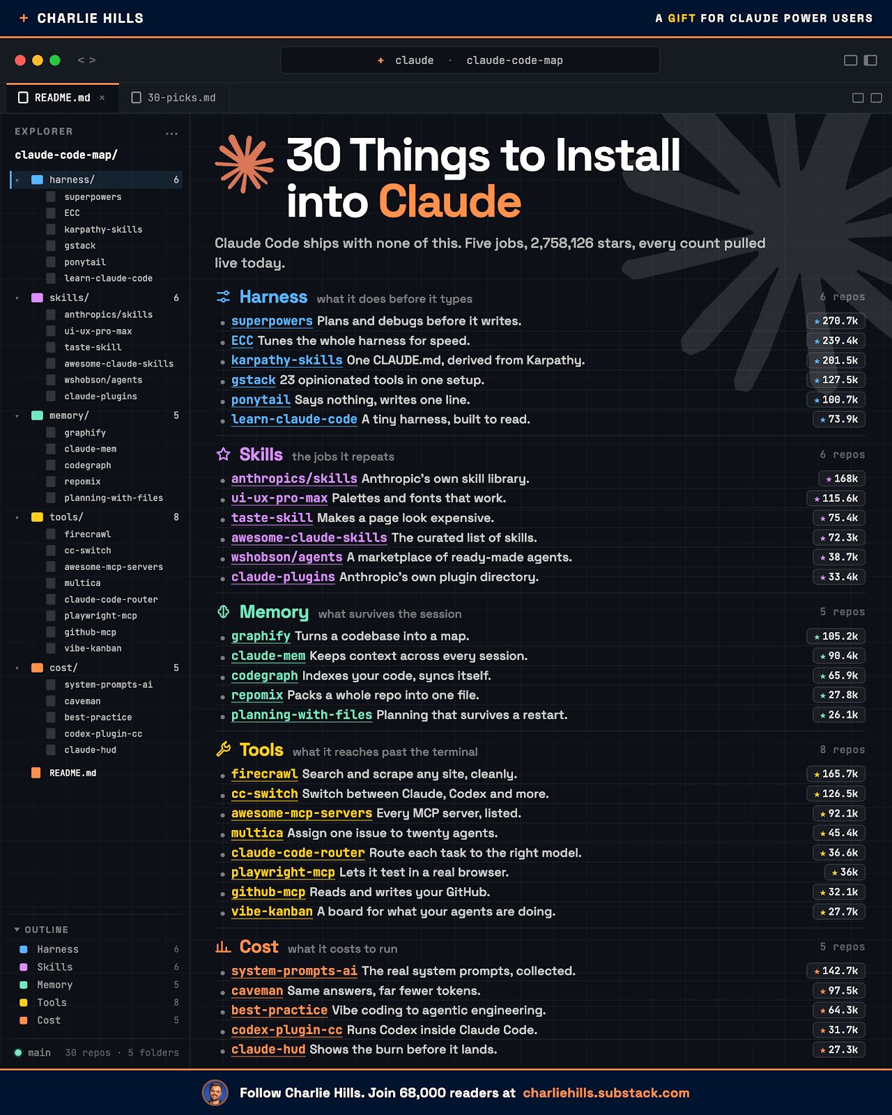 LinkedIn post image: I've hoarded 100+ Claude repos this year.