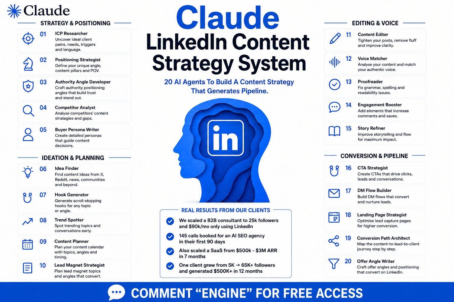LinkedIn post image: I Built A Complete Claude LinkedIn Content Strategy System. (20 Agents)