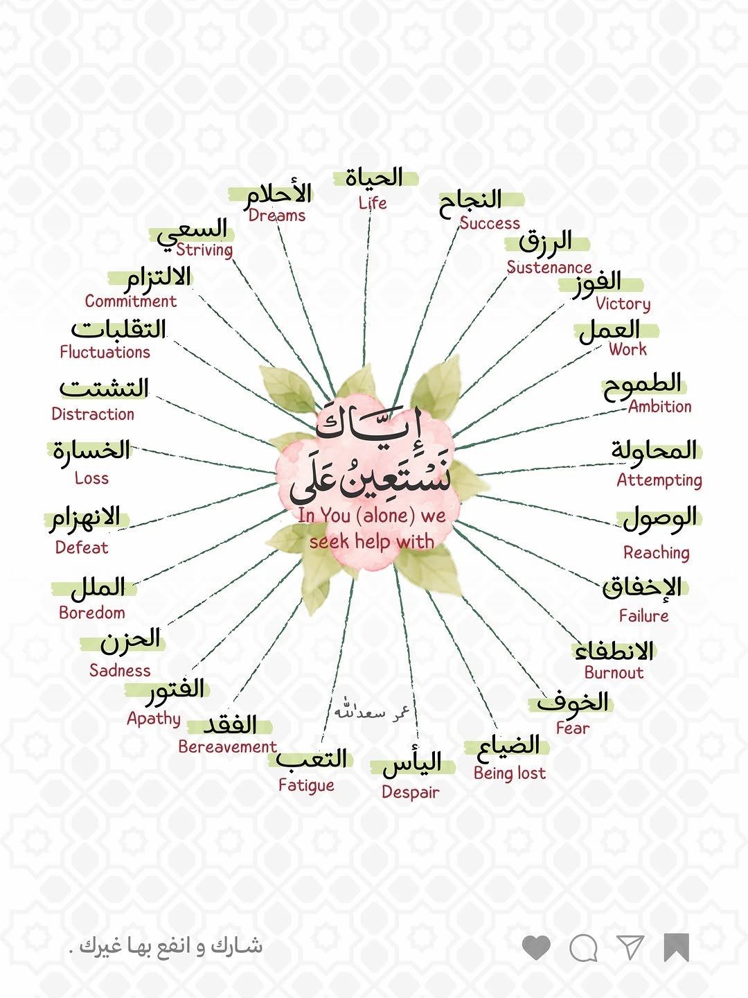 LinkedIn post image: ﴿إِيَّاكَ نَعْبُدُ وَإِيَّاكَ نَسْتَعِينُ﴾