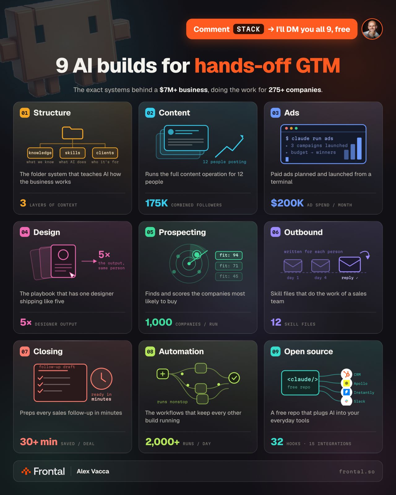 LinkedIn post image: If you run GTM, this one is for you 👇
