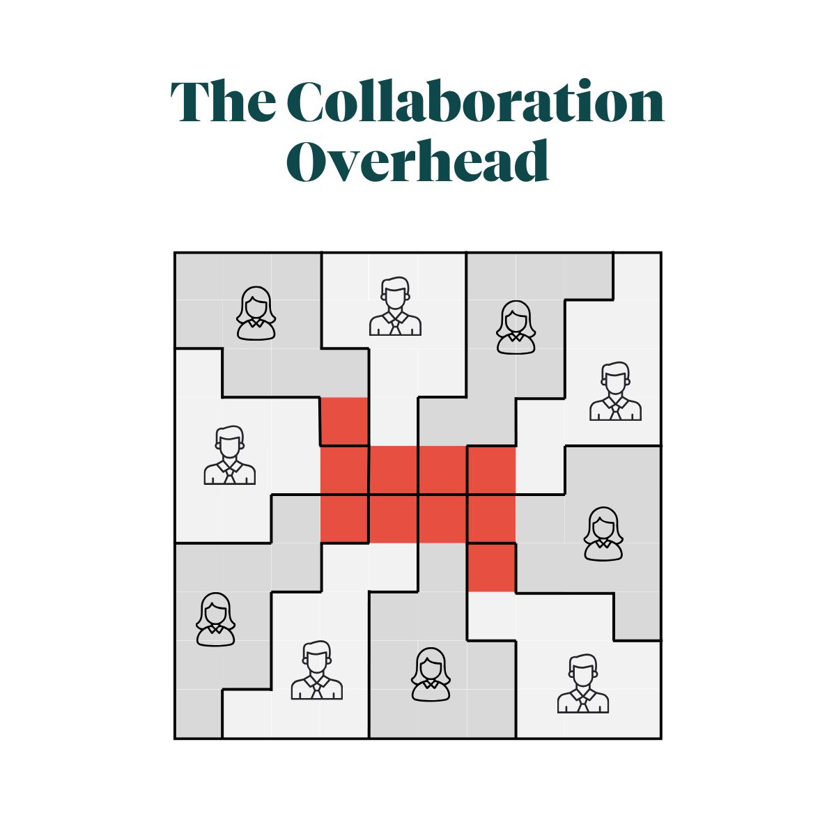 LinkedIn post image: A couple of years go Michael Docherty did a Kindred book club on "Team Topologies" by Matthew Skelton and Manuel Pais