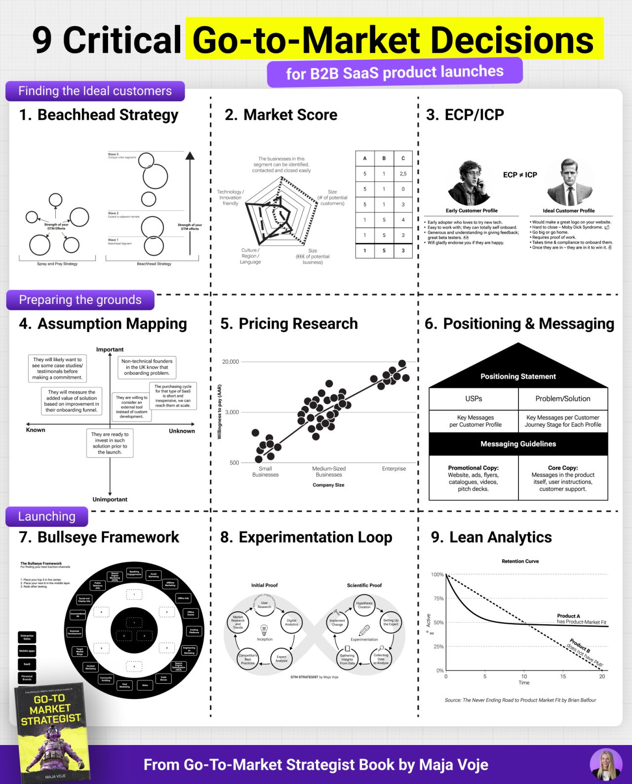 LinkedIn post image: 10,000+ teams later, I keep coming back to the same 9 models.