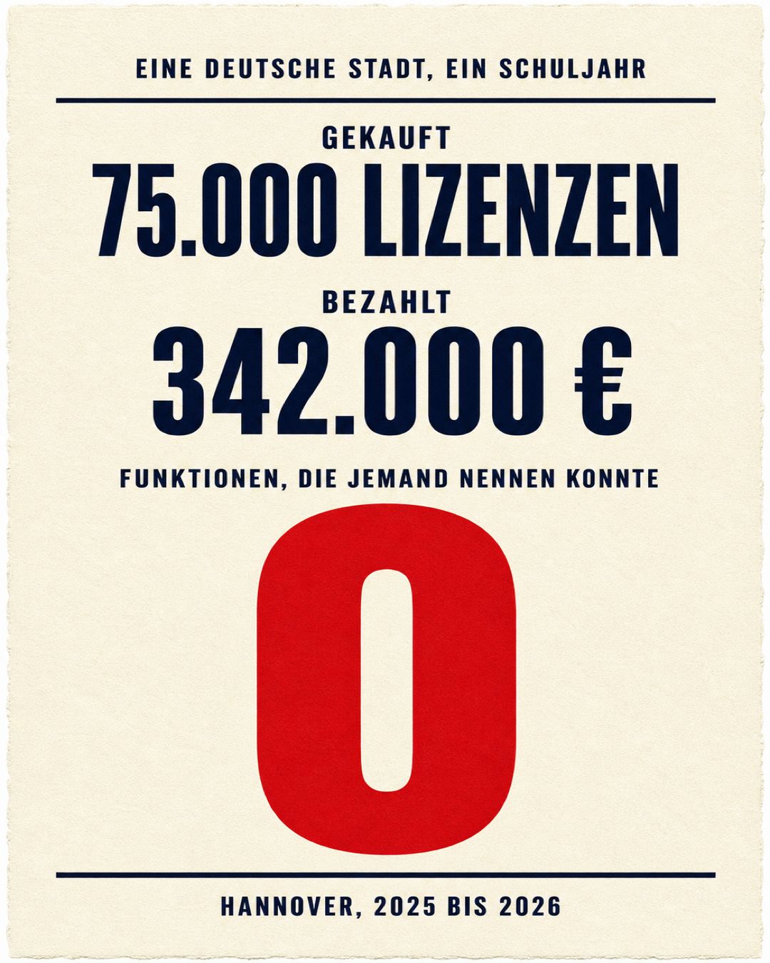 LinkedIn post image: Hannover hat 75.000 Microsoft-365-Lizenzen für seine Schulen gekauft. 342.000 Euro.