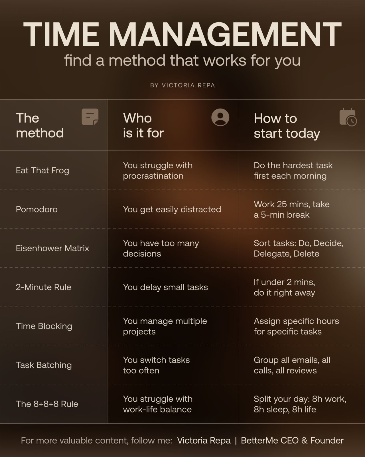 LinkedIn post image: The problem with time management isn’t laziness.