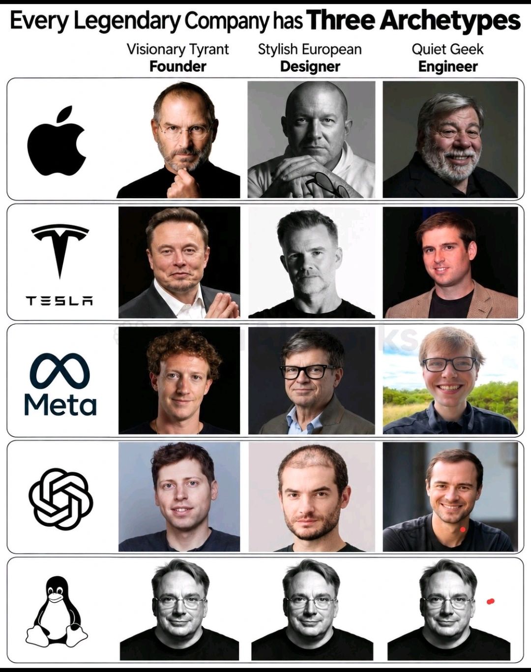 LinkedIn post image: Future AI powered startups will look more like Linux story.