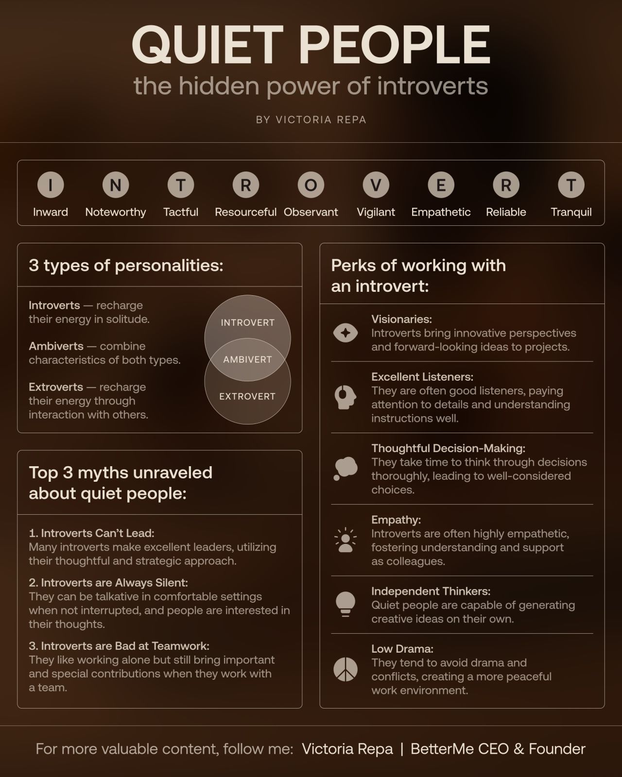 LinkedIn post image: I am an introvert.