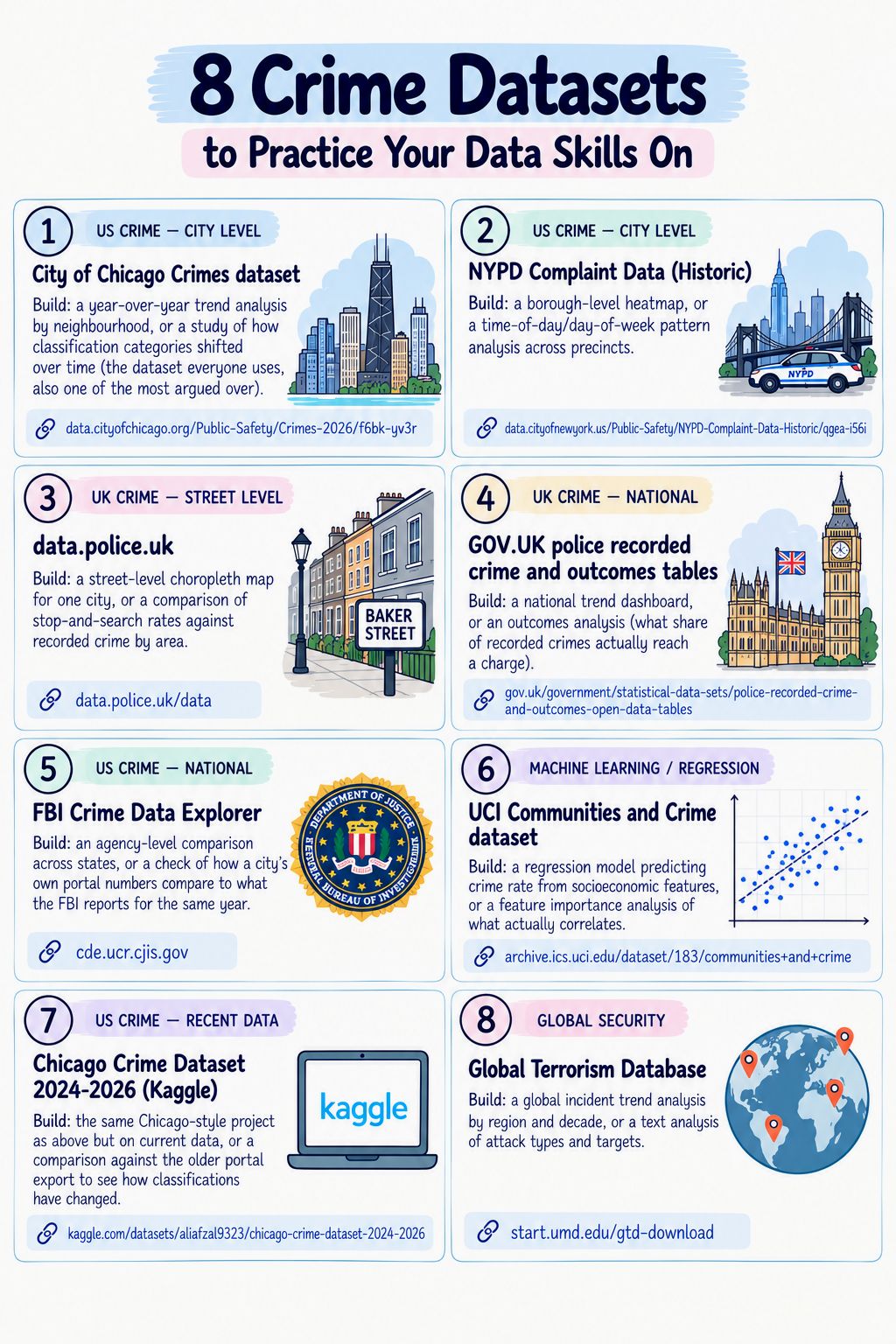 LinkedIn post image: 8 crime datasets to practice your data skills on.