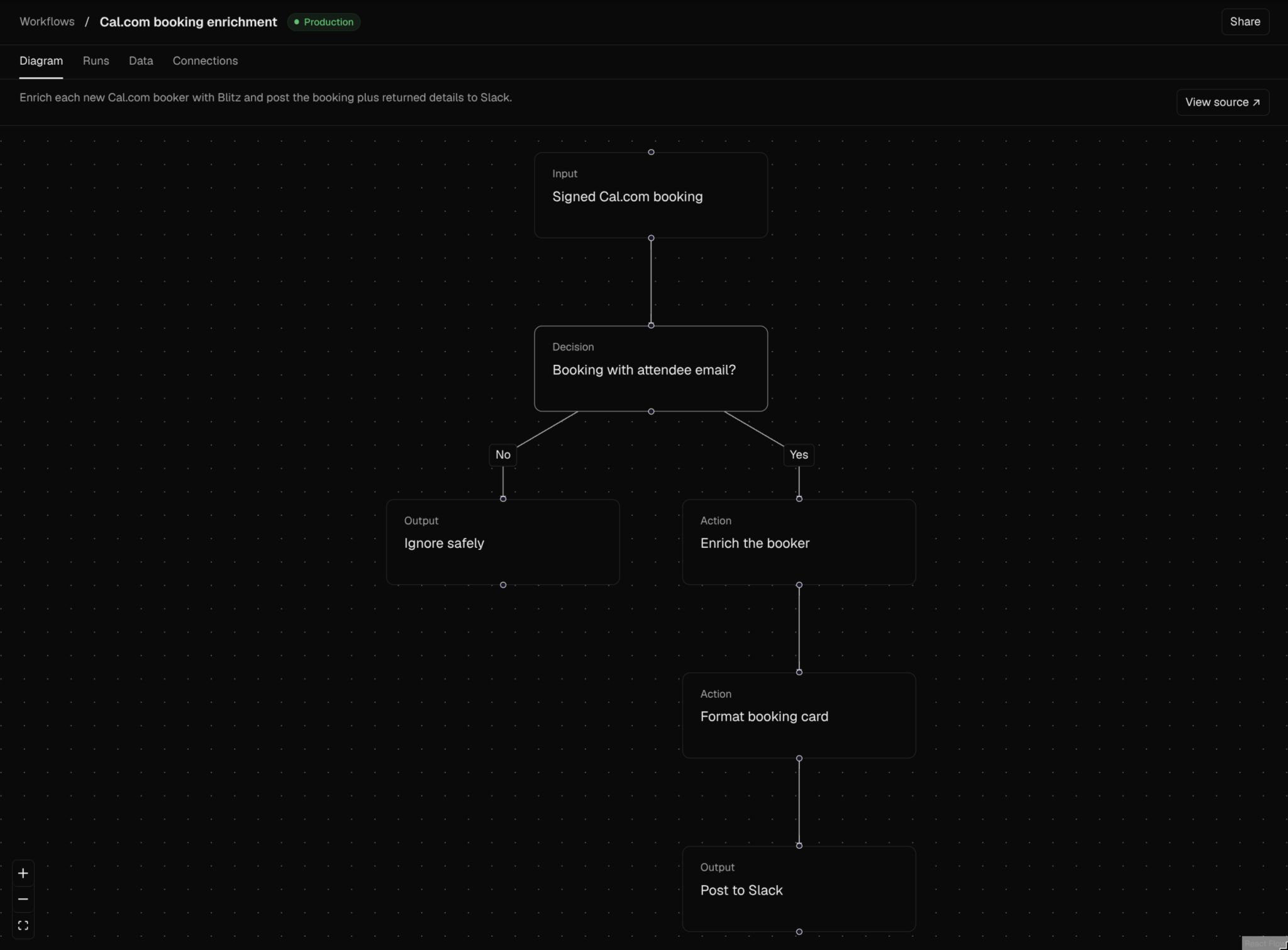 LinkedIn post image: I just recorded a 17min walkthrough of my next big project - a free, open source, code-first way to build gtm workflows.