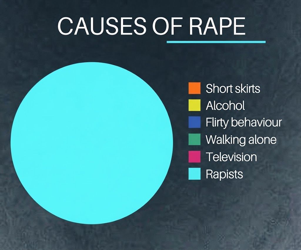 LinkedIn post image: The reports about the events at Cornell—and the lack of accountability—are sickening. So is the victim blaming. Instead